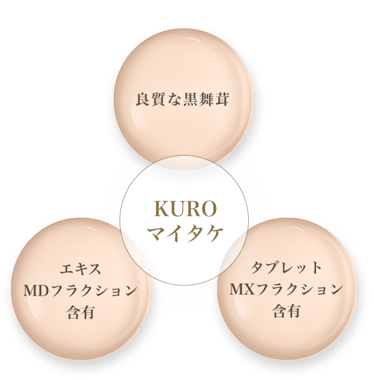KUROマイタケ 良質な黒舞茸 エキスMDフラクション含有 タブレットMXフラクション含有